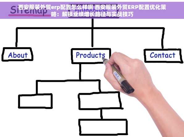 西安服装外贸erp配置怎么样啊 西安服装外贸ERP配置优化策略：解锁业绩增长路径与实战技巧