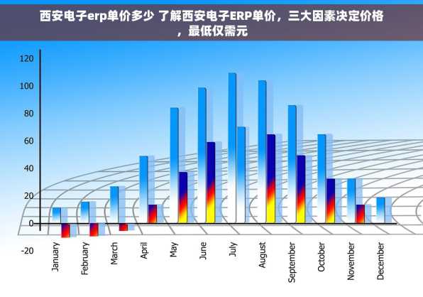 西安电子erp单价多少 了解西安电子ERP单价，三大因素决定价格，最低仅需元