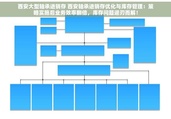 西安大型轴承进销存 西安轴承进销存优化与库存管理：策略实施后业务效率翻倍，库存问题迎刃而解！