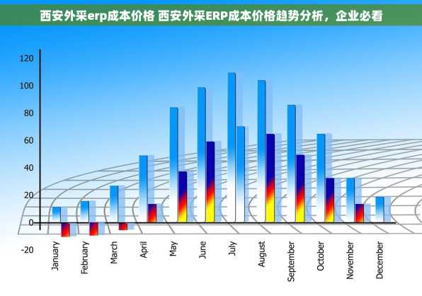 西安外采erp成本价格 西安外采ERP成本价格趋势分析，企业必看