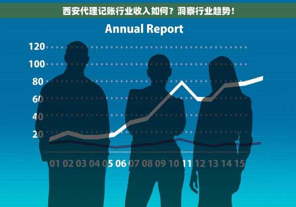 西安代理记账行业收入如何？洞察行业趋势！