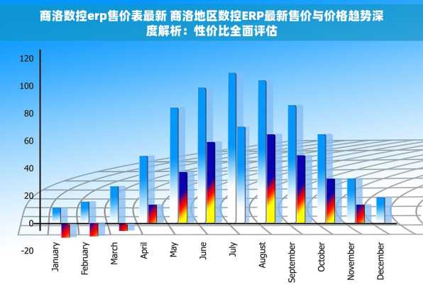 商洛数控erp售价表最新 商洛地区数控ERP最新售价与价格趋势深度解析：性价比全面评估