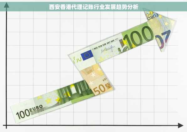 西安香港代理记账行业发展趋势分析