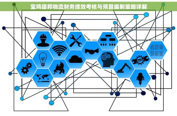 宝鸡德邦物流财务绩效考核与预算编制策略详解
