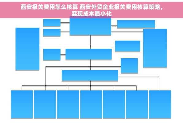 西安报关费用怎么核算 西安外贸企业报关费用核算策略，实现成本最小化