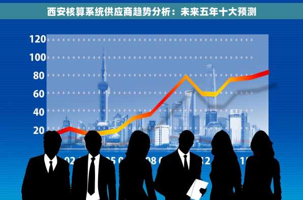 西安核算系统供应商趋势分析：未来五年十大预测