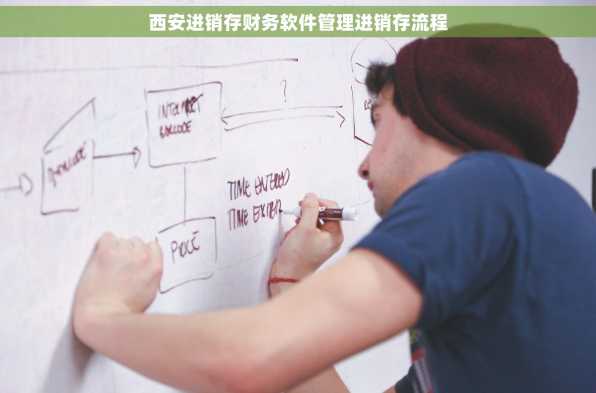 西安进销存财务软件管理进销存流程