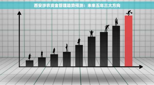 西安涉农资金管理趋势预测：未来五年三大方向