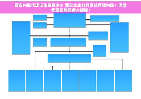 西安内账代理记账费用多少 西安企业如何高效管理内账？优质代理记账服务大揭秘！