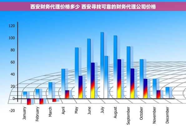 西安财务代理价格多少 西安寻找可靠的财务代理公司价格