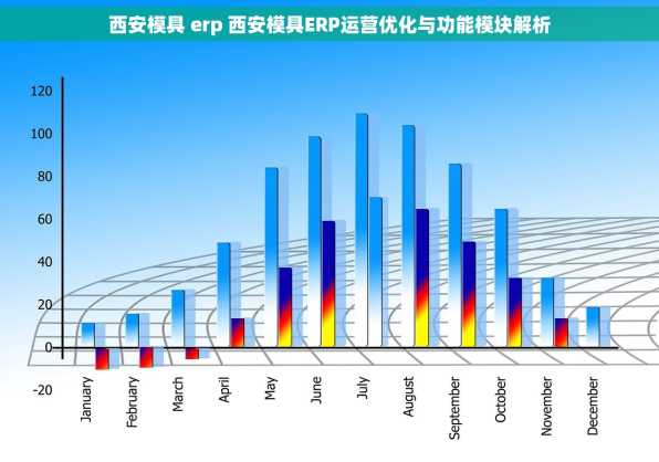 西安模具 erp 西安模具ERP运营优化与功能模块解析