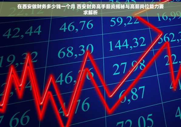 在西安做财务多少钱一个月 西安财务高手薪资揭秘与高薪岗位能力要求解析