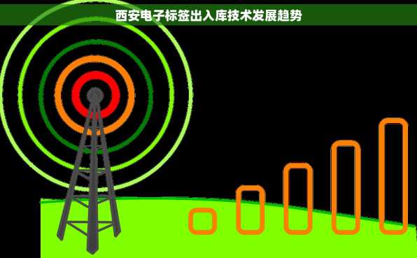 西安电子标签出入库技术发展趋势