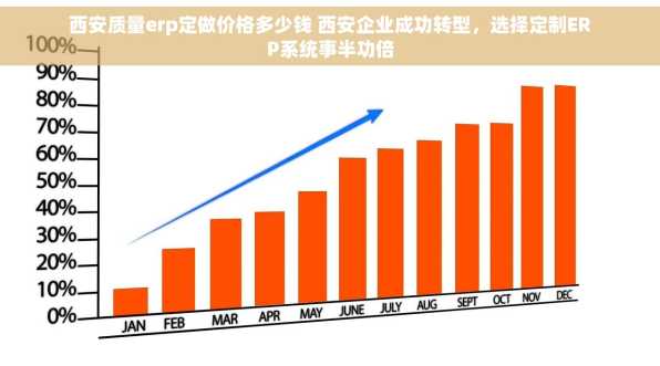 西安质量erp定做价格多少钱 西安企业成功转型，选择定制ERP系统事半功倍