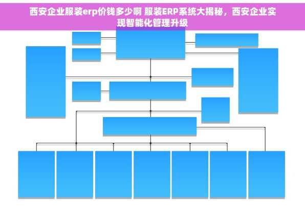 西安企业服装erp价钱多少啊 服装ERP系统大揭秘，西安企业实现智能化管理升级