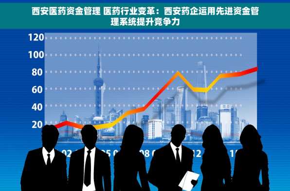 西安医药资金管理 医药行业变革：西安药企运用先进资金管理系统提升竞争力