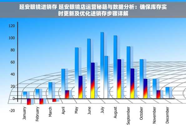 延安眼镜进销存 延安眼镜店运营秘籍与数据分析：确保库存实时更新及优化进销存步骤详解