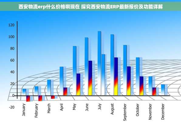 西安物流erp什么价格啊现在 探究西安物流ERP最新报价及功能详解