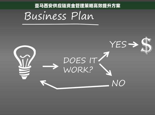 壹马西安供应链资金管理策略高效提升方案