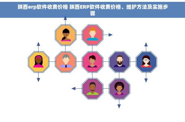 陕西erp软件收费价格 陕西ERP软件收费价格、维护方法及实施步骤