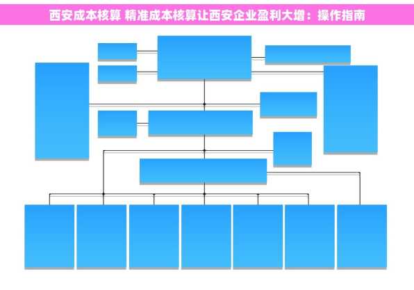 西安成本核算 精准成本核算让西安企业盈利大增：操作指南