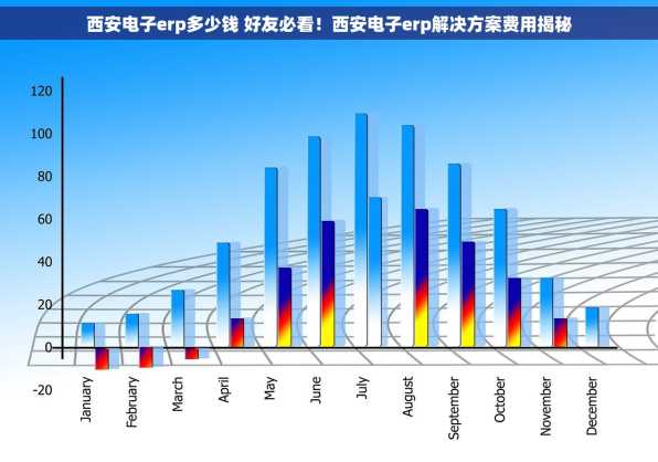 西安电子erp多少钱 好友必看！西安电子erp解决方案费用揭秘