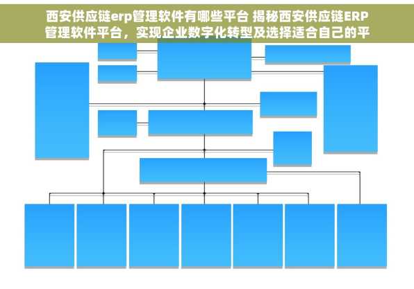 西安供应链erp管理软件有哪些平台 揭秘西安供应链ERP管理软件平台，实现企业数字化转型及选择适合自己的平台盘点