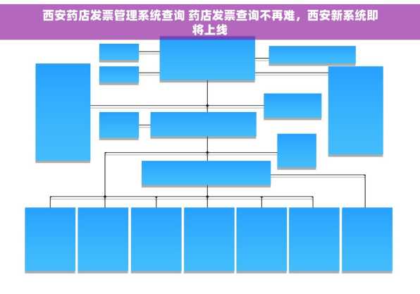 西安药店发票管理系统查询 药店发票查询不再难，西安新系统即将上线