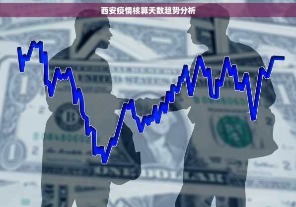 西安疫情核算天数趋势分析
