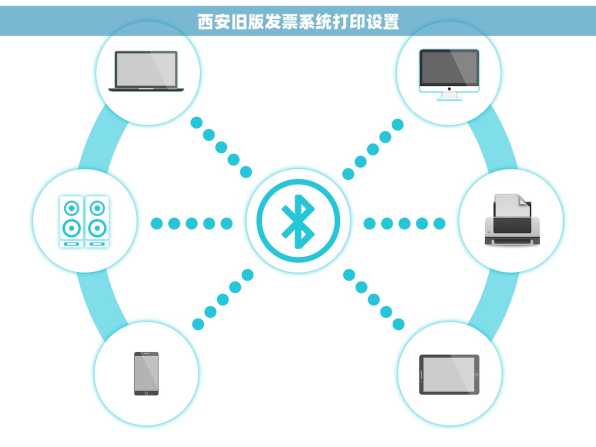 西安旧版发票系统打印设置