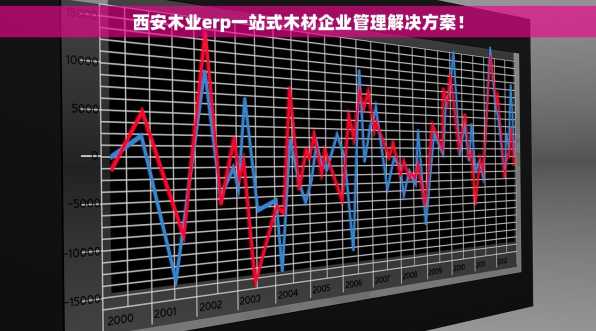 西安木业erp一站式木材企业管理解决方案！