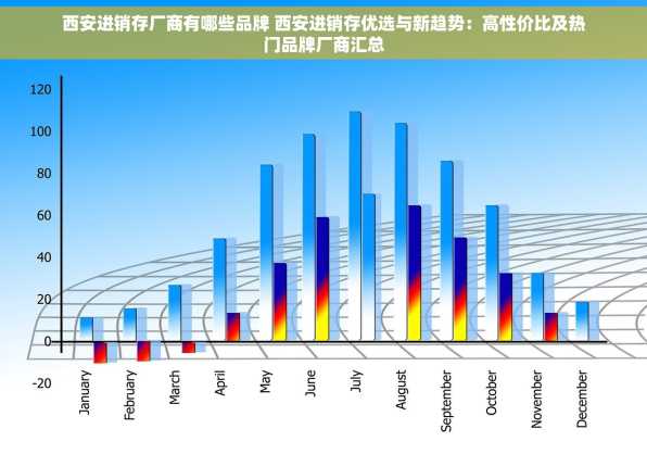 西安进销存厂商有哪些品牌 西安进销存优选与新趋势：高性价比及热门品牌厂商汇总