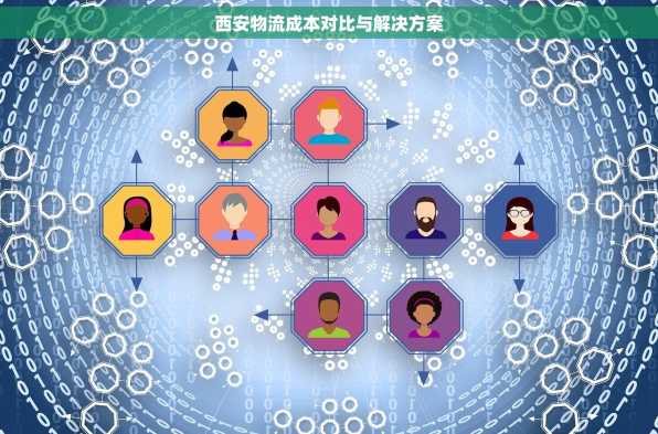 西安物流成本对比与解决方案