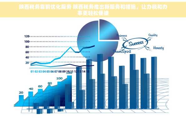 陕西税务靠前优化服务 陕西税务推出新服务和措施，让办税和办事更轻松便捷