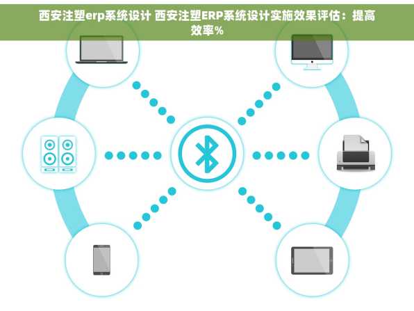 西安注塑erp系统设计 西安注塑ERP系统设计实施效果评估：提高效率%