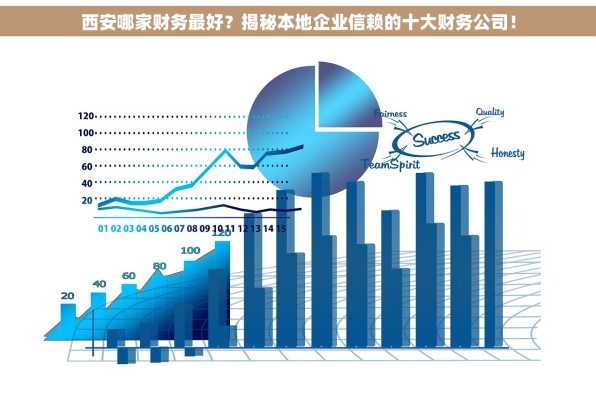 西安哪家财务最好？揭秘本地企业信赖的十大财务公司！