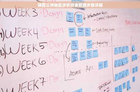 陕西三州地区涉农资金管理步骤详解