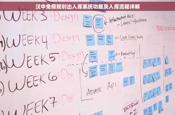 汉中免疫规划出入库系统功能及入库流程详解