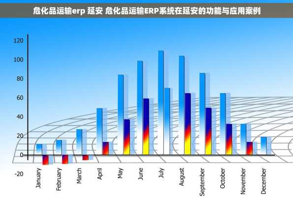 危化品运输erp 延安 危化品运输ERP系统在延安的功能与应用案例