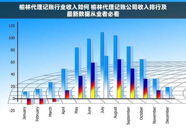 榆林代理记账行业收入如何 榆林代理记账公司收入排行及最新数据从业者必看