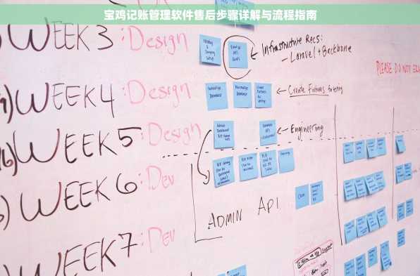 宝鸡记账管理软件售后步骤详解与流程指南