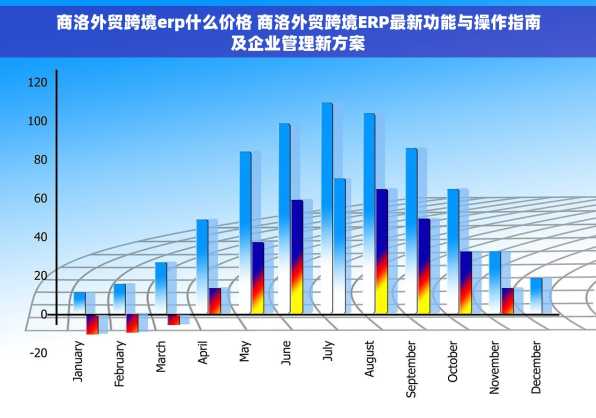 商洛外贸跨境erp什么价格 商洛外贸跨境ERP最新功能与操作指南及企业管理新方案
