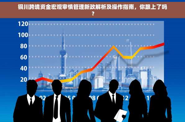 铜川跨境资金宏观审慎管理新政解析及操作指南，你跟上了吗？
