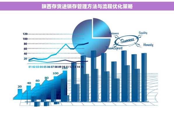 陕西存货进销存管理方法与流程优化策略