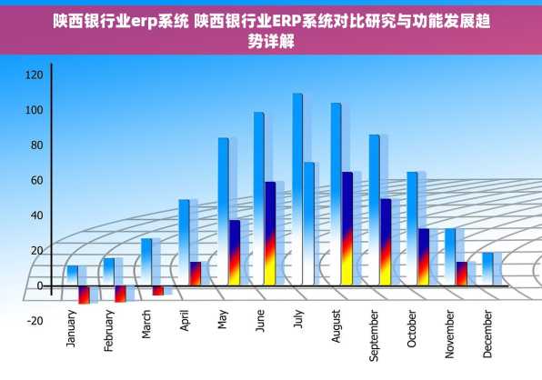 陕西银行业erp系统 陕西银行业ERP系统对比研究与功能发展趋势详解