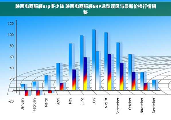 陕西电商服装erp多少钱 陕西电商服装ERP选型误区与最新价格行情揭秘