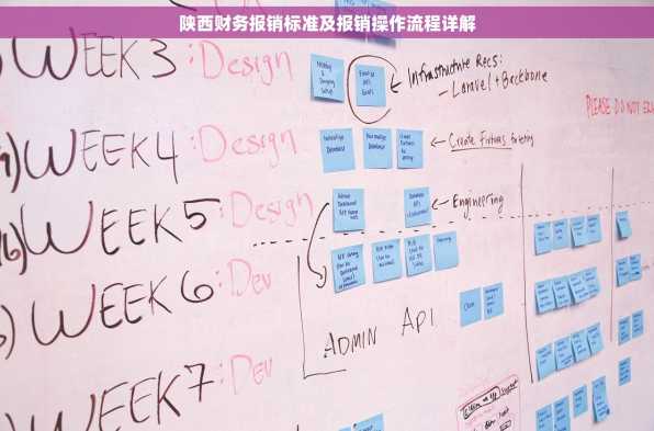 陕西财务报销标准及报销操作流程详解