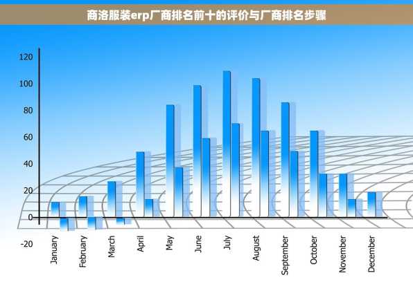商洛服装erp厂商排名前十的评价与厂商排名步骤
