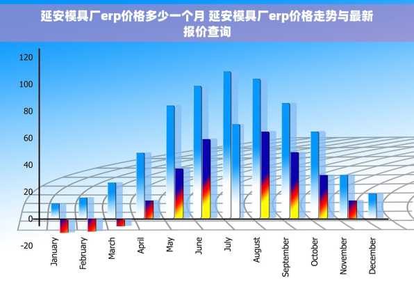 延安模具厂erp价格多少一个月 延安模具厂erp价格走势与最新报价查询